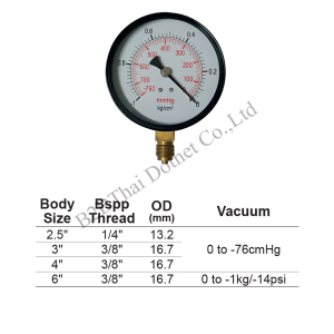 Vacuum-Gauge-6-นิ้ว